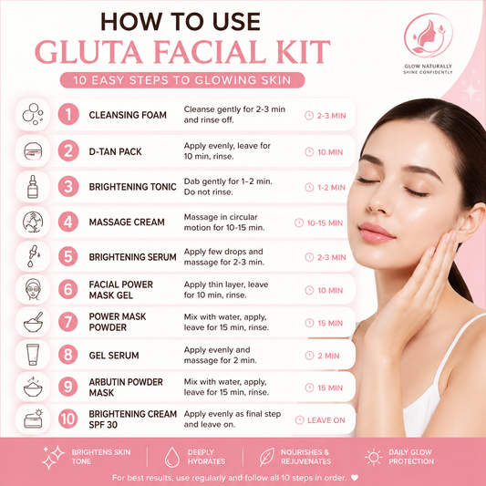 Gluta Facial Kit – 10-Step Professional Skin Brightening & Glow Facial